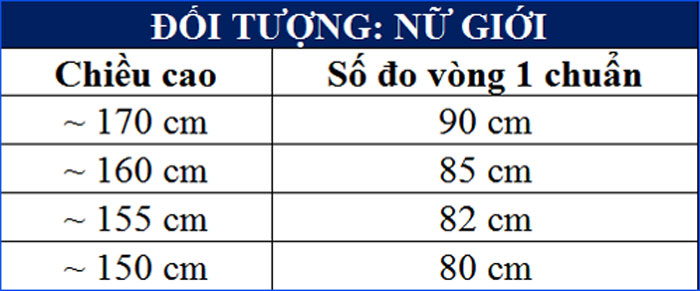 Bảng số đo vòng 1 chuẩn hiện nay